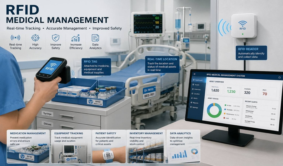 Seguimiento de equipos médicos mediante RFID