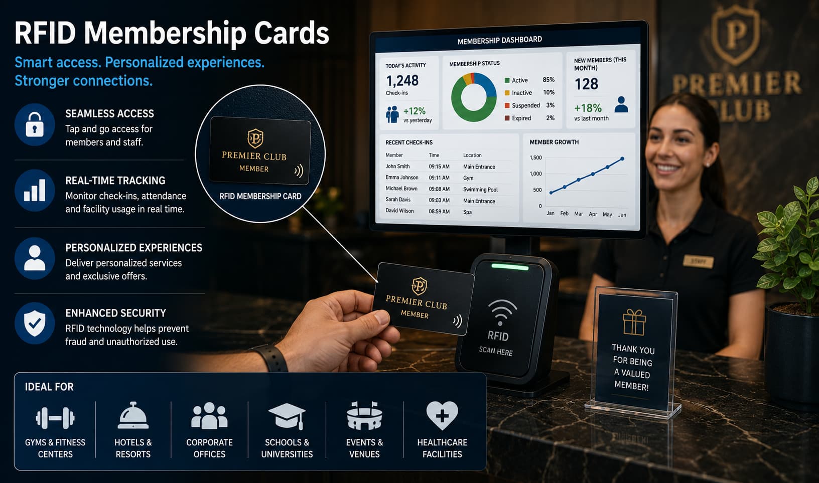 Tarjetas de membresía RFID